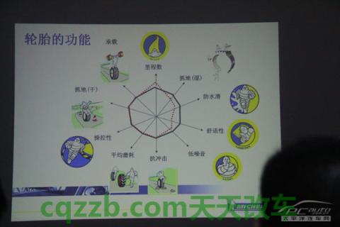 解答：轮胎使用保养知识_什么是轮胎使用保养知识