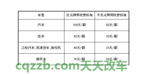 疑问：2018年车管所上牌多少钱_交通问题  第2张