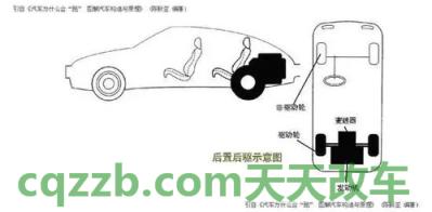 车回答：前置后驱_什么是前置后驱