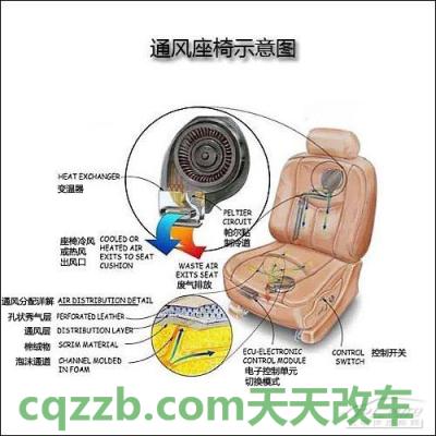 问题：座椅通风_什么是座椅通风  第3张
