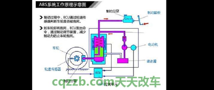 有关：制动力辅助系统BAS_什么是制动力辅助系统BAS  第2张