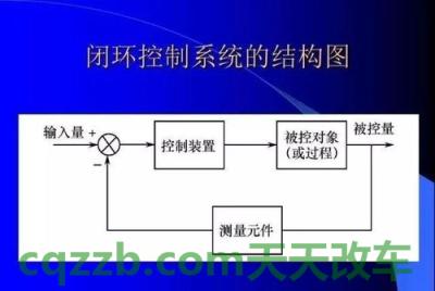 汽车知识：闭环控制_什么是闭环控制  第2张