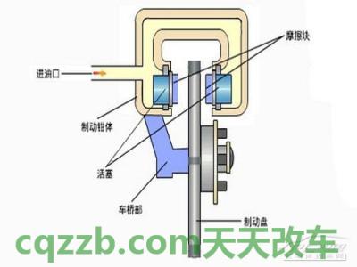 汽车问答：前后轮制动类型_什么是前后轮制动类型  第3张