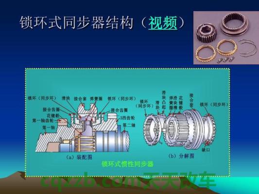 关于:同步器_什么是同步器 第3张