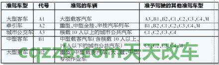车友：b2驾驶证降级|恢复流程_交通业务办理  第3张