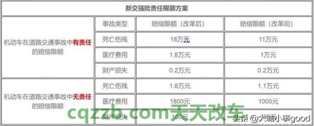 汽车有关：2018年车险怎么买最划算_交通问题