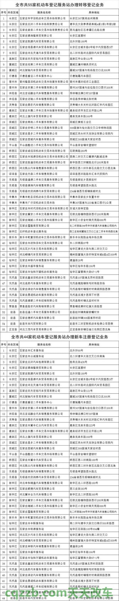 问题:机动车行驶证办理条件_交通问题 第3张