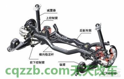 汽车知识:副车架_什么是副车架 第4张