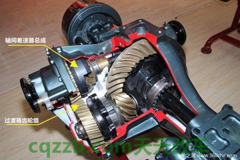 有关：中央差速器锁止功能_什么是中央差速器锁止功能  第2张