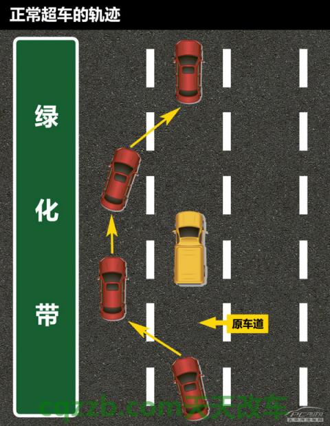 原来：右侧超车_什么是右侧超车  第3张