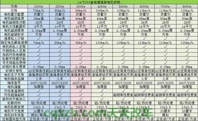 解答：电动机总功率_什么是电动机总功率  第2张