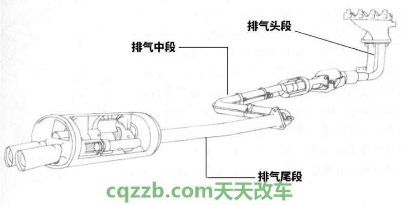 关于：排气系统_什么是排气系统