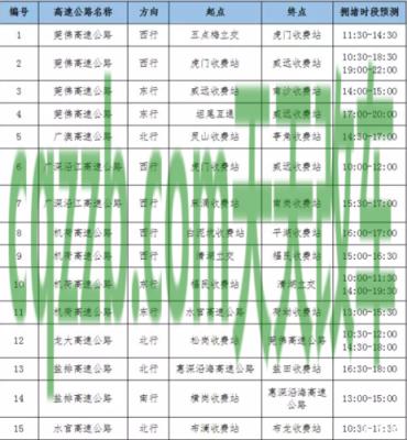 简单说说：深圳限行时间段_交通业务办理