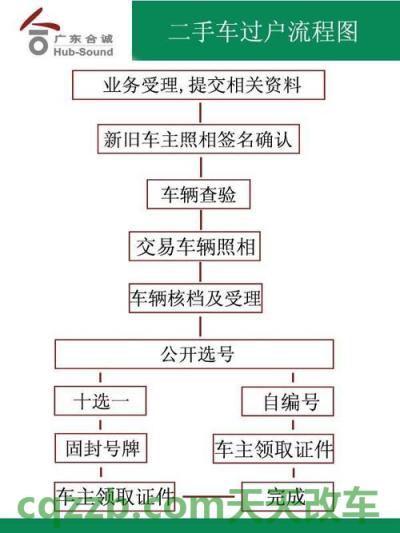 简单说说：外地牌照车辆过户是怎么处理_交通问题