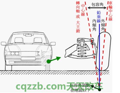 了解：外倾角_什么是外倾角  第6张