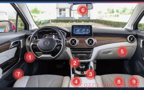 北汽新能源EU系列后备箱尺寸大小(北汽新能源EU系列储物空间) 第2张