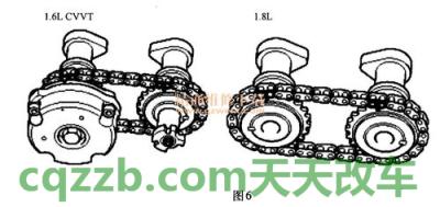 车问答：a151发动机正时链条怎么对 a5车身长度