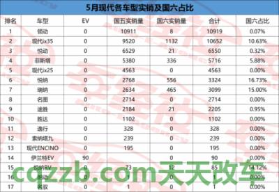 解答汽车：汽车国五国六维修电路视频 汽车国五国六用字母怎么表示  第2张