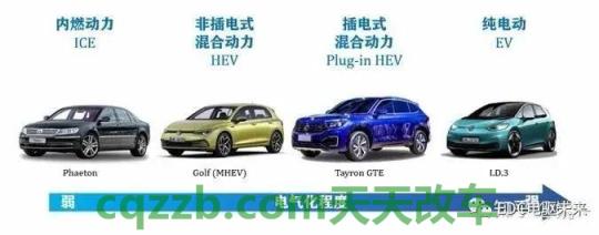 汽车问答:混合动力属于新能源汽车吗 第5张