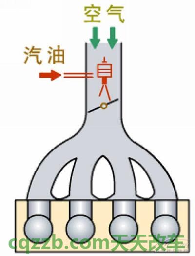 汽车知识：供油方式_什么是供油方式  第3张