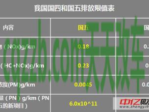 简单说说：国六排放标准实施时间  第3张