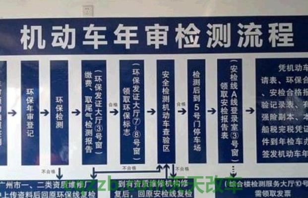 分享：北京新车年检_交通问题  第3张