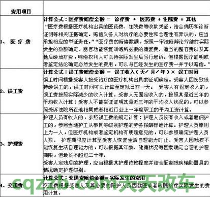 解答：2018年交通事故护理费赔偿标准_交通业务办理