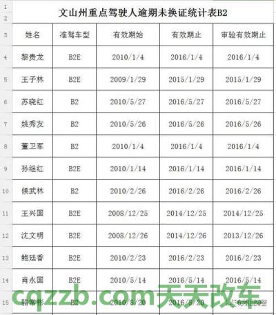 简单说说：驾驶证b1多少钱_交通问题  第1张