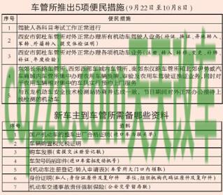 车知识：2018年周六车管所上班吗_交通问题