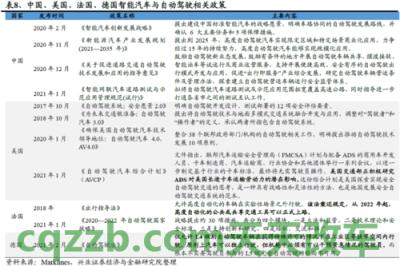 车友：美国汽车产品管理及技术法规基本特点_什么是美国汽车产品管理及技术法规基本特点  第2张