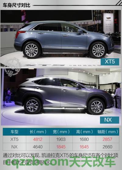 简单说说：凯迪拉克xt5和林肯mkc怎么选 凯迪拉克xt5和雷克萨斯nx哪个好(雷克萨斯rx和nx怎么选)  第1张