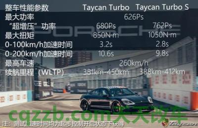 车回答：保时捷TaycanTurboS电机动力参数性能 保时捷TaycanTurboS试驾测评  第2张