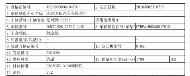 车辆合格证编号是什么(机动车辆合格证需要随车携带吗)  第1张