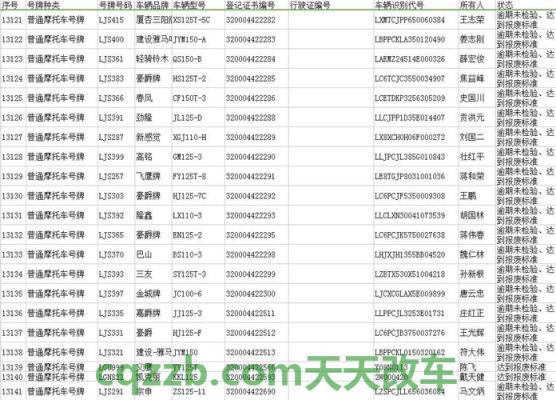 汽车问答：机动车登记证书编号是档案编号吗_交通问题  第1张