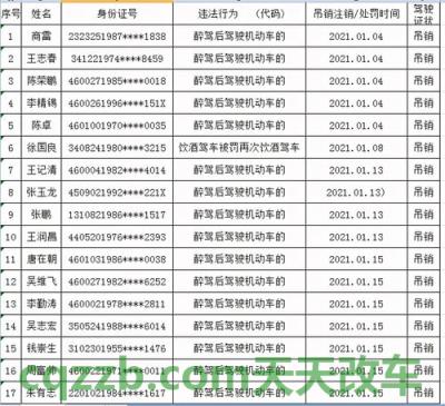 了解：酒驾吊销驾驶证多久可以考_交通问题