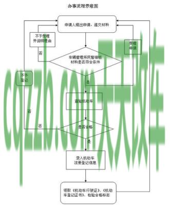 有关：上海上牌照流程及费用明细_交通业务办理  第2张