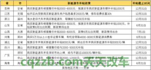 了解：厂商补贴_什么是厂商补贴