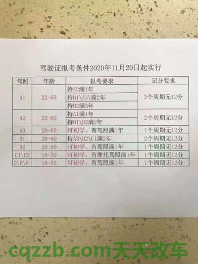 解答汽车：2018考b2牌驾照要多少钱_交通问题  第2张