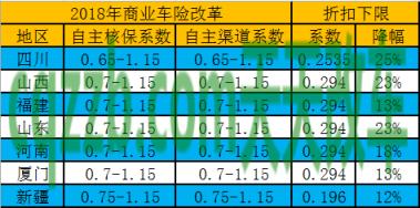 问答：车险保费怎么算_交通问题  第2张