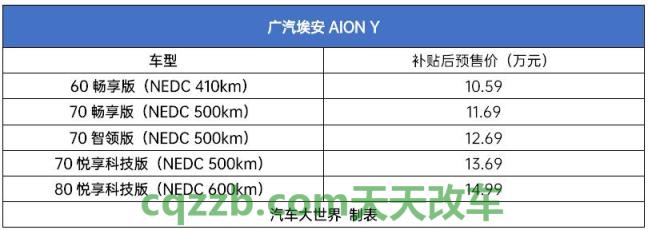 汽车有用：Elon Musk计划于7月份推出首批电动汽车 esq是什么汽车多少钱  第1张
