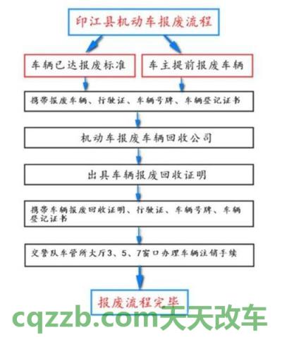 汽车有用：2019年天津车辆报废补贴_交通业务办理  第2张
