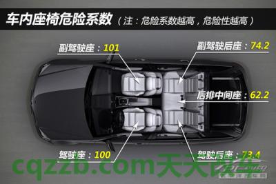 问题：后排座椅安全防范技巧_什么是后排座椅安全防范技巧  第9张