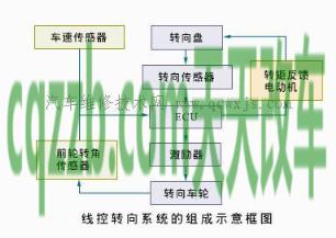 了解：DAS线控主动转向系统_什么是DAS线控主动转向系统  第2张