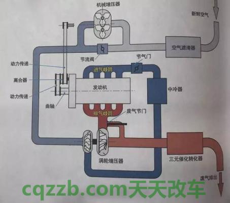 解答:涡轮增压原理 第5张