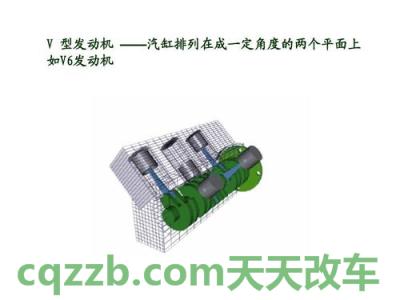汽车疑问:V型发动机_什么是V型发动机 第3张