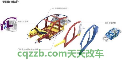 汽车疑问：安全车身_什么是安全车身