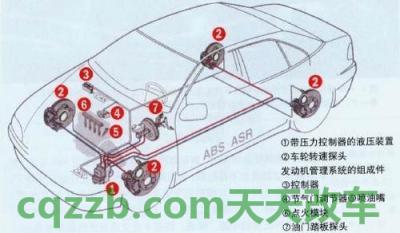 分享：转弯制动控制CBC_什么是转弯制动控制CBC  第2张