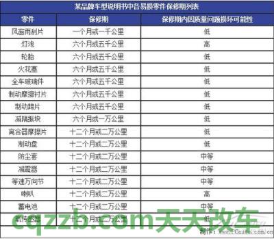 解答汽车：整车质保_什么是整车质保  第2张