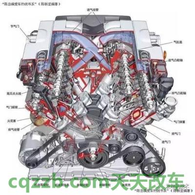 关于汽车:W型发动机_什么是W型发动机 第2张