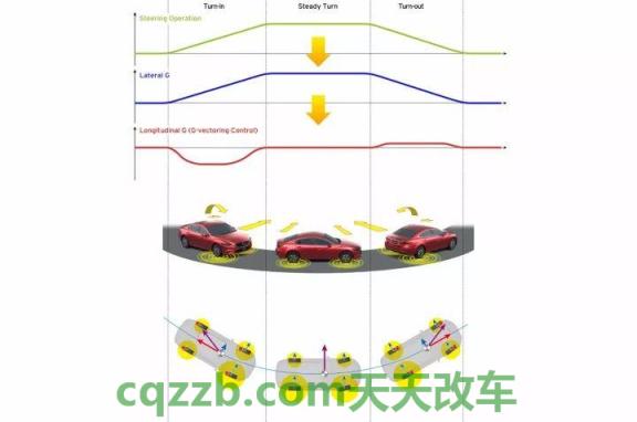 车问答：牵引力控制_什么是牵引力控制  第2张